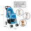 KCT (Blue Pet Stroller) KCT Hooded Pet Strollers for Small to Medium Sized Pets 3