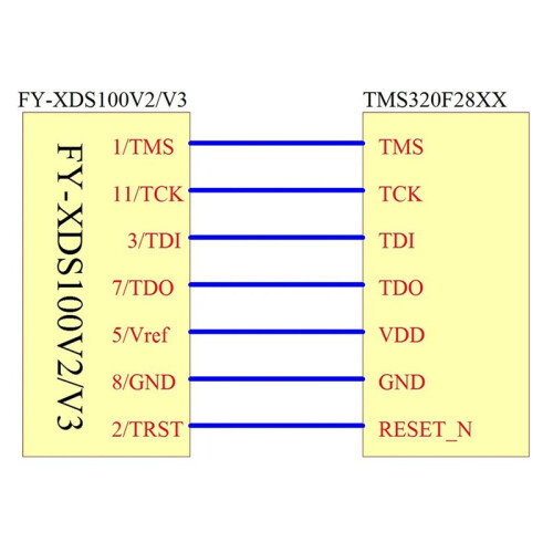 3X DSP Emulator Programmer XDS100 XDS100V2 JTAG Debugger Suitable for TI ARM9 A8 TMS320 TI DSP CCS5-CCS10 2
