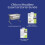 Chicco Next2Me Essential Starter Bundle with Next2Me Essential Bedside Crib, Night Breeze Mattress Protector and Crib Set 2 Pieces (2 sheets) Air 3