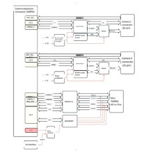 RDK S100 Expansion Board MIPI GMSL Camera Expansion CSI Facilitates Development Board to Access MIPI/GMSL Camera