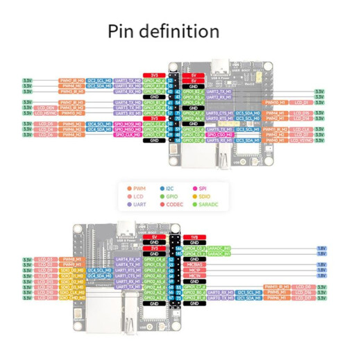 For Luckfox  Ultra Development Board RV1106 Linux Development Board ARM Cortex-A7 CPU NPU ISP Processors Integrated 2