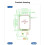1.83 Inch Round IPS TFT LCD Display 240x284 ST7789 Capacitive Touch Screen, 4- SPI Interface ST7789P3 Driver IC 7