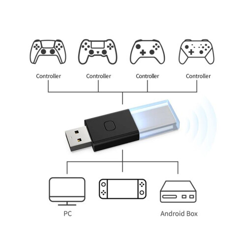 Wireless  Adapter for  One/PS5/PS4/ Pro/PC Wireless Controller USB Dongle Receiver for Android Box 2