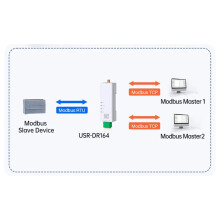 DIN-Rail Serial Port RS485 to WiFi Converter IoT Server USR-DR164 Support Modbus MQTT