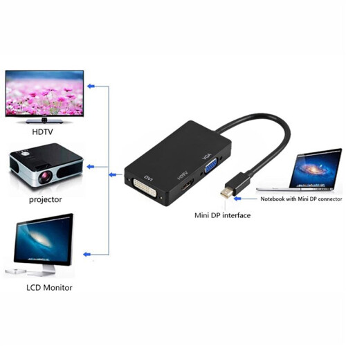 Display Port per  di HDTV DVI VGA per  Pro  Air 1
