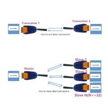 2Pcs RS485 Wireless Transceiver 20DBM 433Mhz Transmitter and Receiver VHF/UHF Radio Modem for Meter PTZ Camera