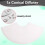 Conical Diffuser Photography Accessories Light Softbox Portable Assembly Prop for Jewelry Product Spotlight Studio 2