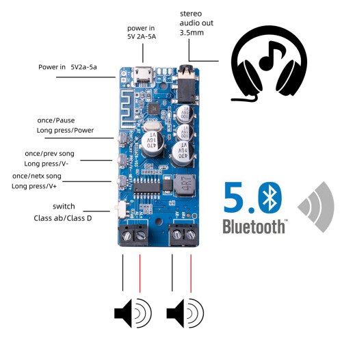2X5W HIFI Stereo -Compatible 5.0 Power Amplifier Class D Audio Stereo Board Audio Component Amplifiers, 1