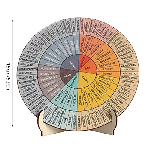 Roda do Bem-Estar Emocional - Ferramenta para Saúde Mental 2