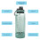 Smash Smash Active Free Flow Water Bottle 1 Litre Green 2