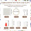 3 Inch Embroidery Hoop Set, for All Stitching Techniques, Solve Fabric Slippage, Threading Hassles, Saves 3