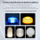 3sets DIY Model for Led Lamp Kit,Bright Light -Efficient Custom Lighting Project Multicolor Led Light Parts 5