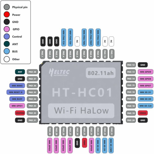 H ELTEC AUTOMATION HT-HC01 V2 Wi-Fi HaLow Module 27dBm Sub Wi-Fi MESH Long Range High-Speed Data Transfer Wireless Access IoT 2
