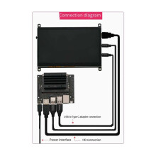 5 Inch LCD Display IPS Touch Panel Module Screen -Compatible Driver Board Signal Source for RPi PC Secondary Screen