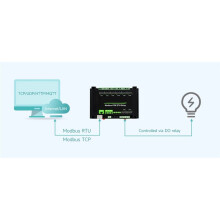 Industrial Grade 8-Ch Ethernet Relay Module Ethernet PoE Port Communication Modbus Protocol PoE Power Supply