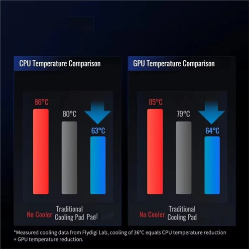 Flydigi BS2 Pro Laptop Cooler Overclocking Pressure Air Triple Noise Reduction Intelligent Variable Frequency Computer Bracket 2