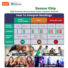 5 in 1 Tuya  WiFi Noise Meter CO2 Gas Detector Decibel Meter Temperature Humidity Monitor for Home Classroom