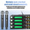 Professional Wireless Microphone Set Mic UHF Long Range Dual Antenna for Karaoke Stage Performances AU Plug 6