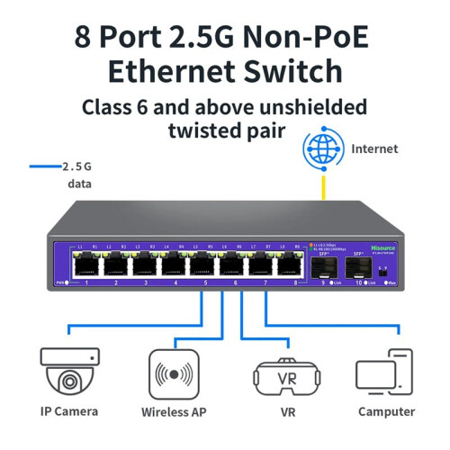 Hisource 2.5G 10G Ethernet  8 Electrical 2 Optical Suitable for Home and Commercial Use 1