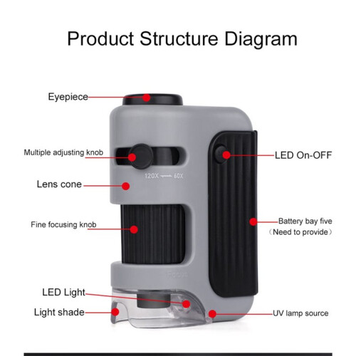 Portable Microscope with Non-Spherical Optical Lens,LED & UV Lights - Handheld Zoom Microscope for Outdoor Exploration 1