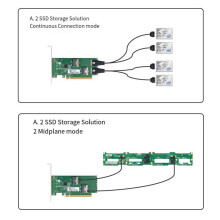 Tarjeta Adaptadora PCIe X16 de Doble Canal A 2x SlimSAS SFF-8654 8i Adaptador de Extensión XIC PE4165 PCI4.0