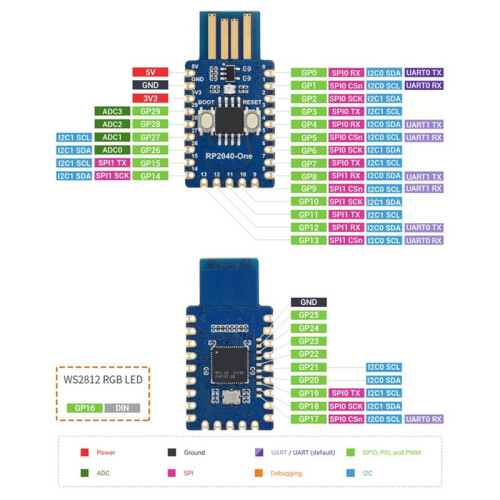 Voor Raspberry Pi  2 RP2350 One  Board Type-A RP2350A RP2350-One 2