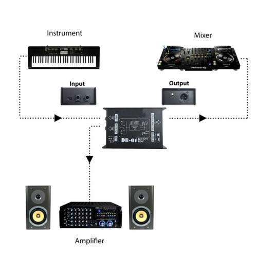 DB-01 DI BOX Direct Box Impedance Conversion DI Audio Isolator DI Effector Passive DI Box Professional 1