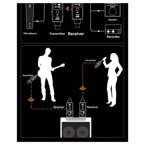 Rechargeable Dynamic Mic Wireless System UHF DSP Transmitter Receiver Mic/ Two Modes for Mixers Recorders Speakers