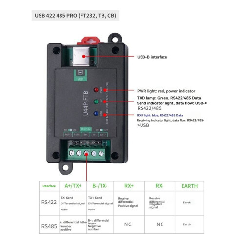 Módulo Conversor de Porta Serial com Trilho Guia DB9 Macho/Interface USB-B U44P-FTB USB 422 485 PRO(FT232,TB, CB) 2