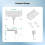 Wall Mount Storage Bracket Space-Saving Stand with Gamepad and Headphone Holder for   5 Slim White 8