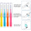 Braces Brush for Interdental Cleaning – 100 pcs, Light 3