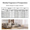 Termostato WiFi compatible con Alexa y Google Assistant. 2