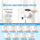 Automatic Soap Dispenser,Touchless Foaming Soap Dispenser,16.9oz/500ml Rechargeable Wall Mounted  Dispenser 2