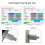Memory Card & TF  Card to USB C & USB 2.0 Card Reader Adapter Plug & 4