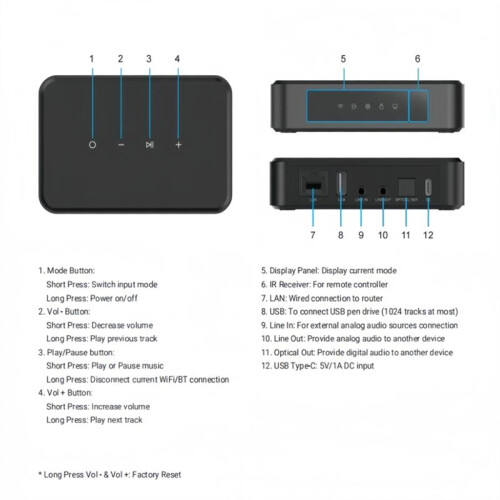 Arylic Wireless Music Streamer with  Cast Stream From Favorite APP Display Panel Digital & Analog Output Multiroom US Plug