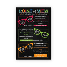 Point Of View Poster English Classroom Decor Young Writers Writing Guide English Grammar Chart English Teacher Posters Education Art Poster