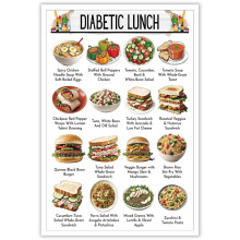 Poster cu plan de mese pentru diabetici – Tabel cu alimente sănătoase, pânză