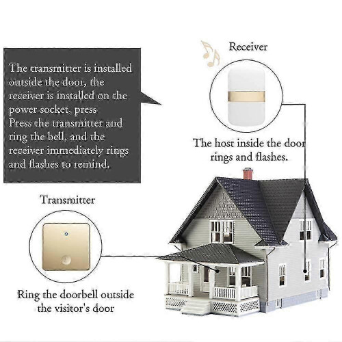 (Style D, Silver) Self-powered Wireless Doorbell No Battery Required Ring Chime,1 Transmitter+1 Receiver/EU Plug 1