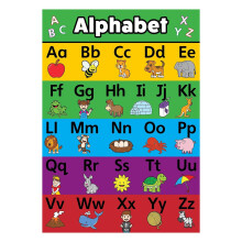 Alphabet-Poster für Kleinkinder – Lernplakat