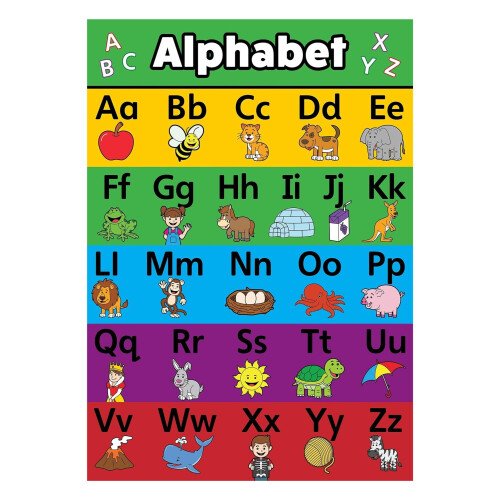 Alphabet Poster for Toddlers – Educational Chart,