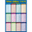 Tableau mural de multiplication pour enfants de 1 à 12 1