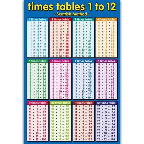 Tableau mural de multiplication pour enfants de 1 à 12
