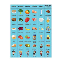 Poster cu diagramă alimentară pentru copii – Decor de perete educativ