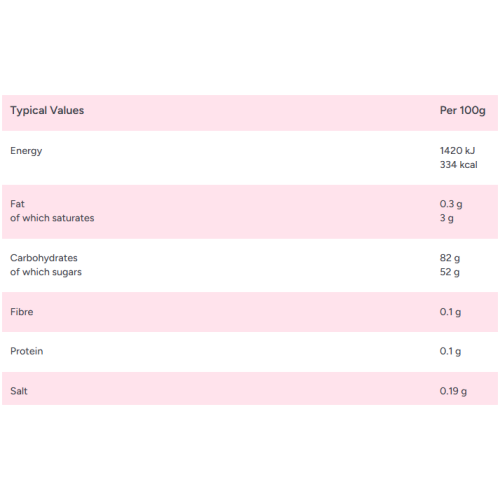 Zorba Online Cherry Fish 250g Bag 2
