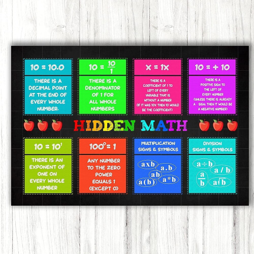 Hidden Math Poster for Middle & High School