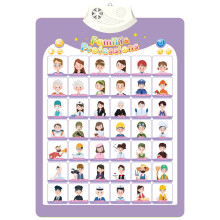 Children Talking Wall Chart Interactive Educational Poster Toy for Toddler Encourages Learning and Exploration
