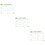 3Pièces Calendrier Menu Effaçable PVC Pour 10