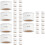 150Pcs White Eyebrow Shaper Kit for Precise Brow Mapping and Measuring 8