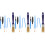 3Ensembles Kit Brosse Clavier Multi Couleurs Pinceur Lubrifiant 4