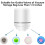 Electric Air Pump for Vacuum Bags - Labor-Saving Compression Tool Compatible for EU Plug for Clothes Storage 3
